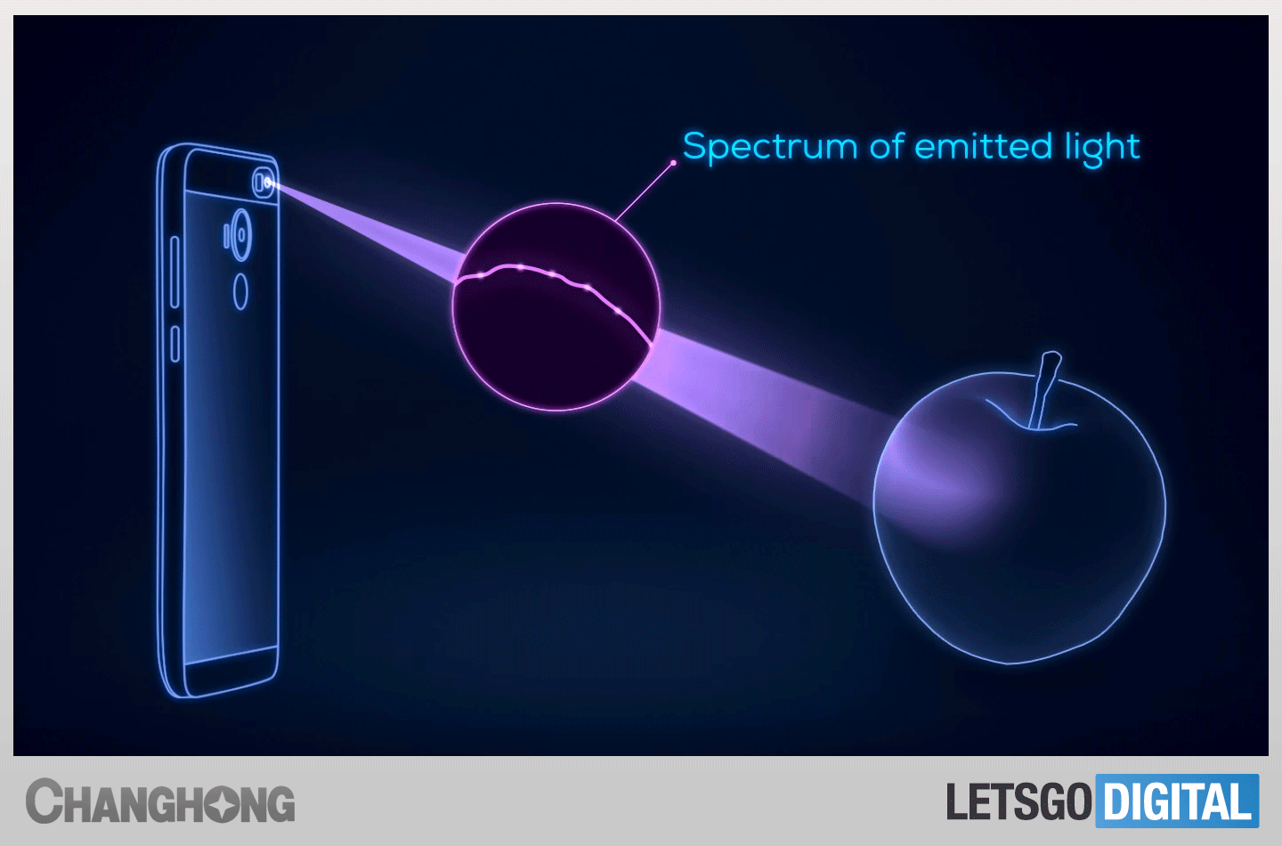 smartphone met spectrometer
