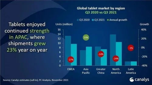 smtablet shipments 3750