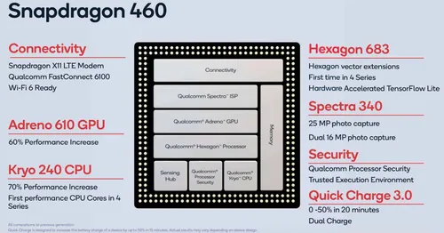 snapdragon 460