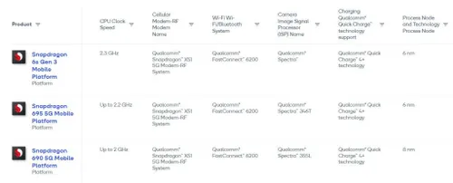 snapdragon 6s gen 3 vs snapdragon 695 1024x415 1