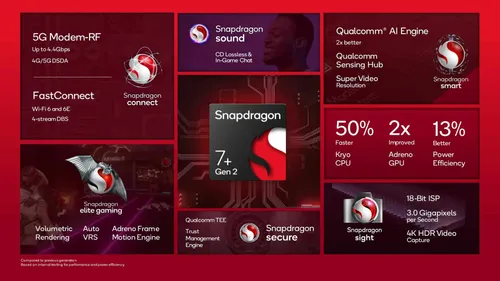 snapdragon 7 gen 2 specs