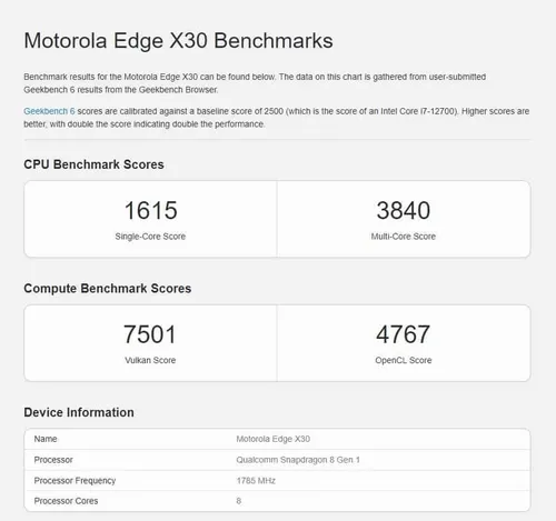 snapdragon 8 gen 1 benchmark scores