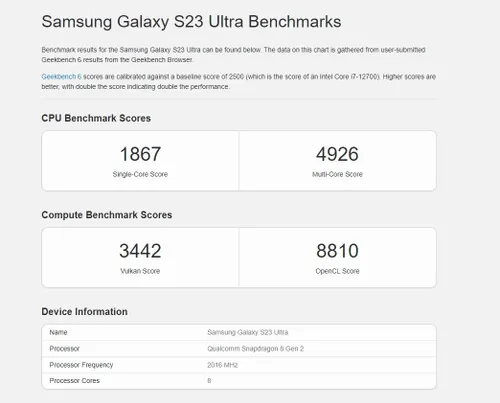 snapdragon 8 gen 2 benchmark scores