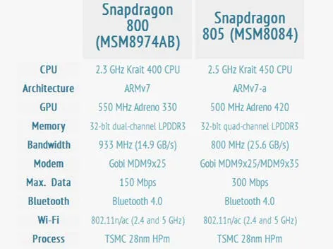 snapdragon 805