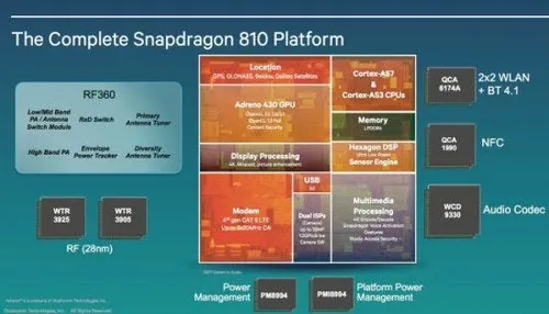 snapdragon 8101