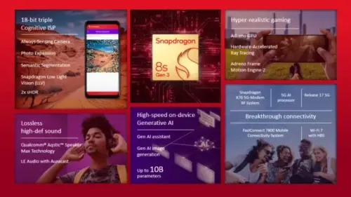 snapdragon 8s gen 3 features 640x360 1
