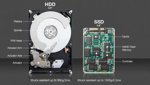 solid state drive d