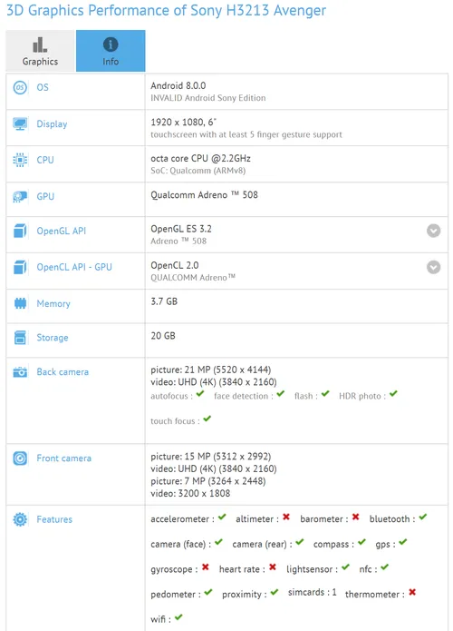 sony avenger gfxbench benchmark