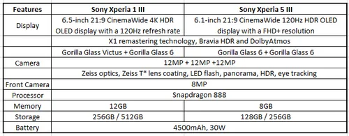 sony xperia 1 iii and sony xperia 5 iii