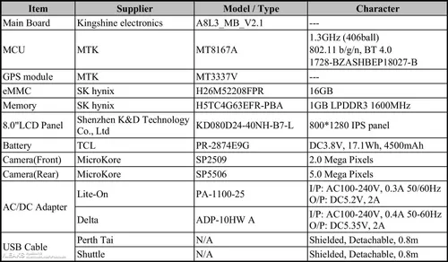 specs fcc acre iconia one 8
