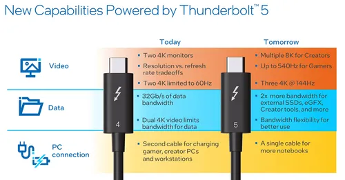storagereview thunderbolt 5