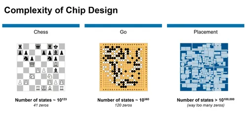synopsys ai and complexity of chip design fig1