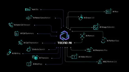 tecno ai