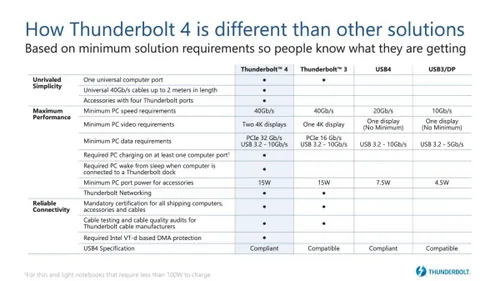 thunderbolt 4 tableau comparatif 1200x675 1