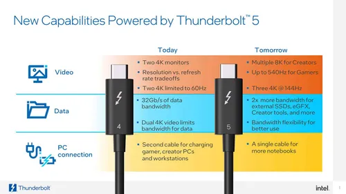 thunderbolt 5 vs thunderbolt 4