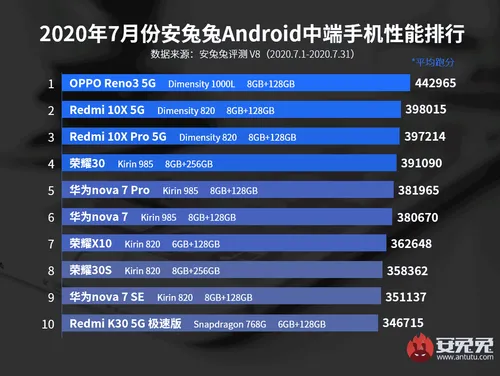 top 10 mid range smartphones