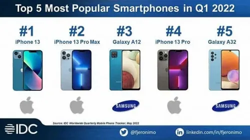 top 5 smartphones 2022