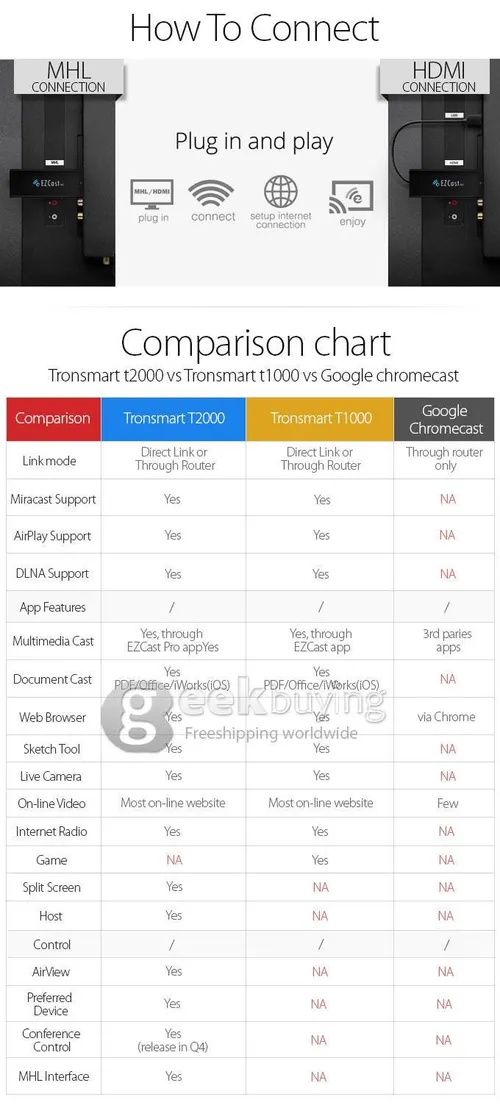 tronsmart t2000 comparions