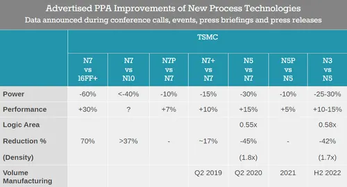tsmc 5nm