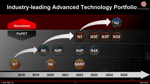 tsmc roadmap june 2022