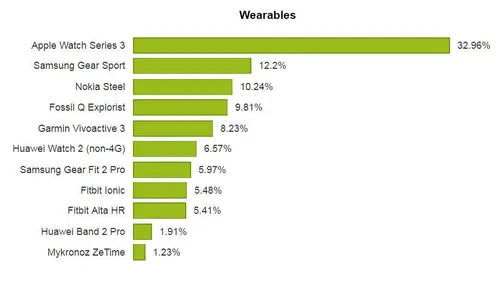 tweakers wearables