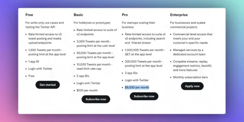 twitter api plan comparison