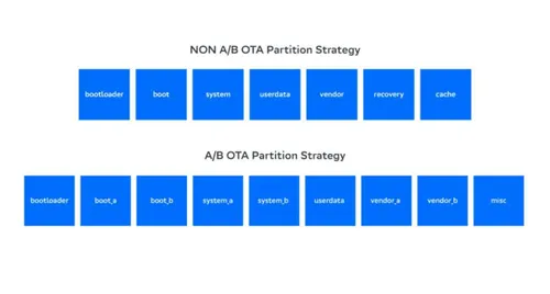 twrp installation partition surgery