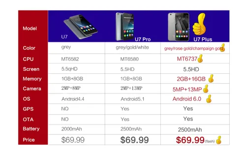 u7 plus vs u7 pro vs u7