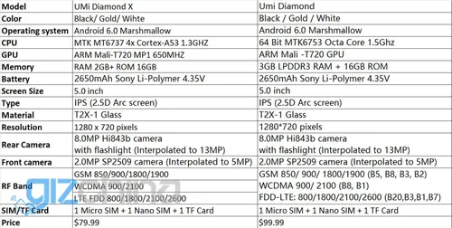 umi diamond x specs 7