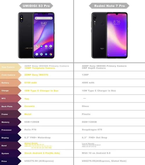 umidigi s3 pro vs xiaomi redmi note 7 pro