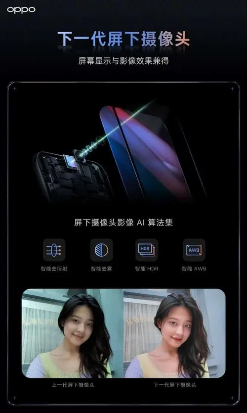 underscreen camera c