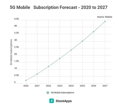 untitled infographic