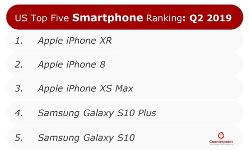 us smartphone sales a