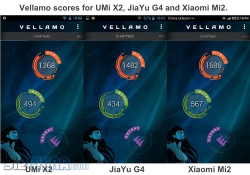 vellamo scores umi x2 jiayu g4 xiaomi mi2