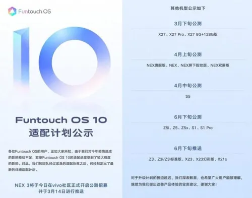 vivo android 10 update roadmap
