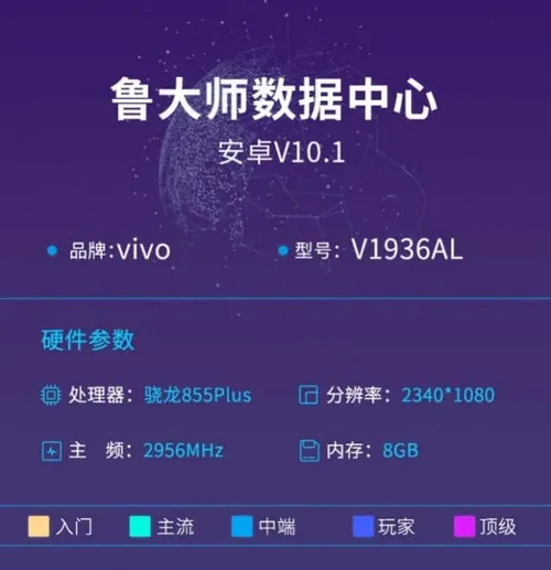 vivo iqoo neo 855