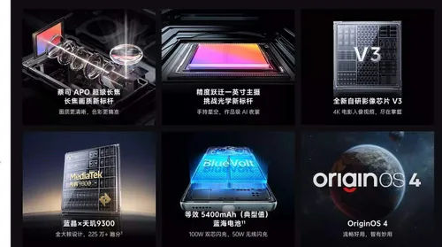 vivo x100 pro highlights