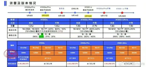 vivo x100 ultra x100s x100s pro price leak 1024x472 1