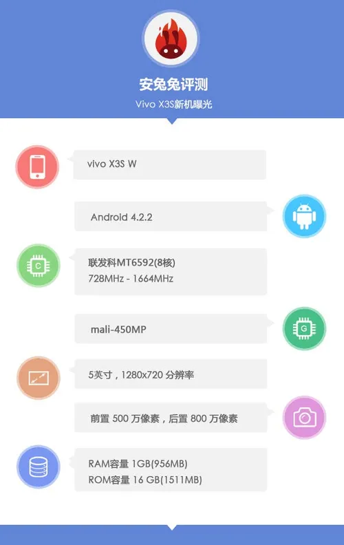 vivo x3s benchmark