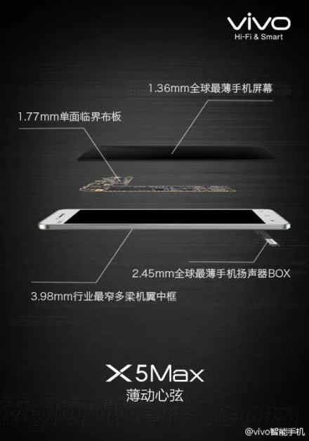 vivo x5 max build