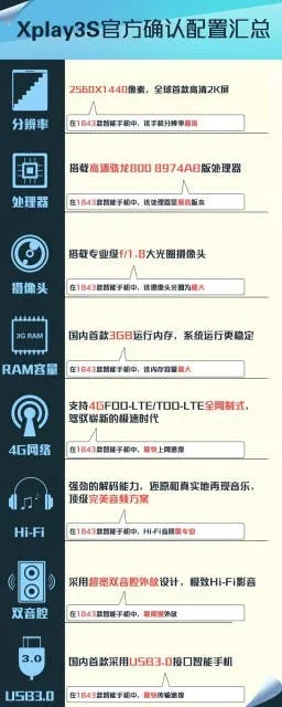 vivo xplay 3s specifications