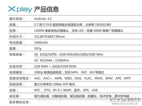 vivo xplay specificaitons