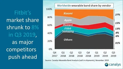 wearables charts pr q3 2019 slide 1 v2