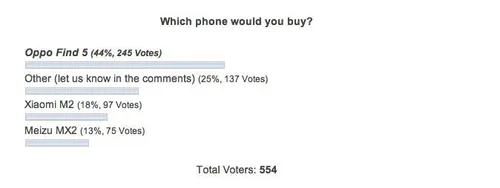 which chinese phone would you buy