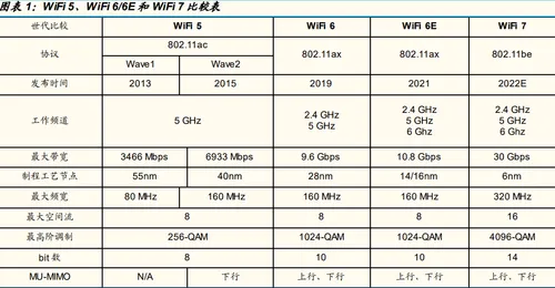 wi fi 7