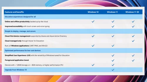 windows 11 se