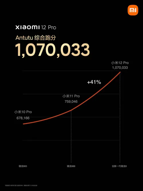 xiaomi 12 pro b 1