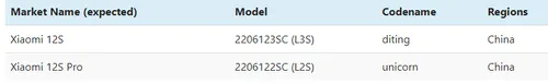 xiaomi 12s
