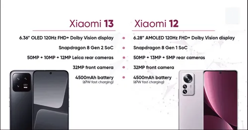 xiaomi 13 feature by feature comparison