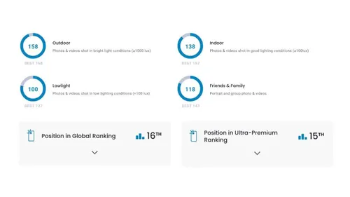 xiaomi 13 pro camera performance
